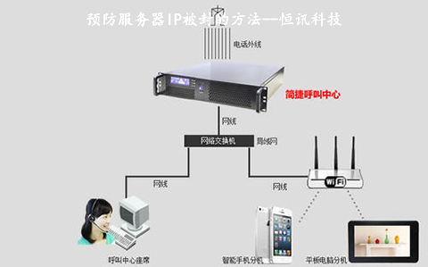 預防服務器IP被封的方法.jpg
