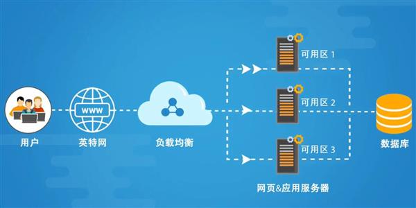 負載均衡有哪些實現(xiàn)方式呢？.jpg