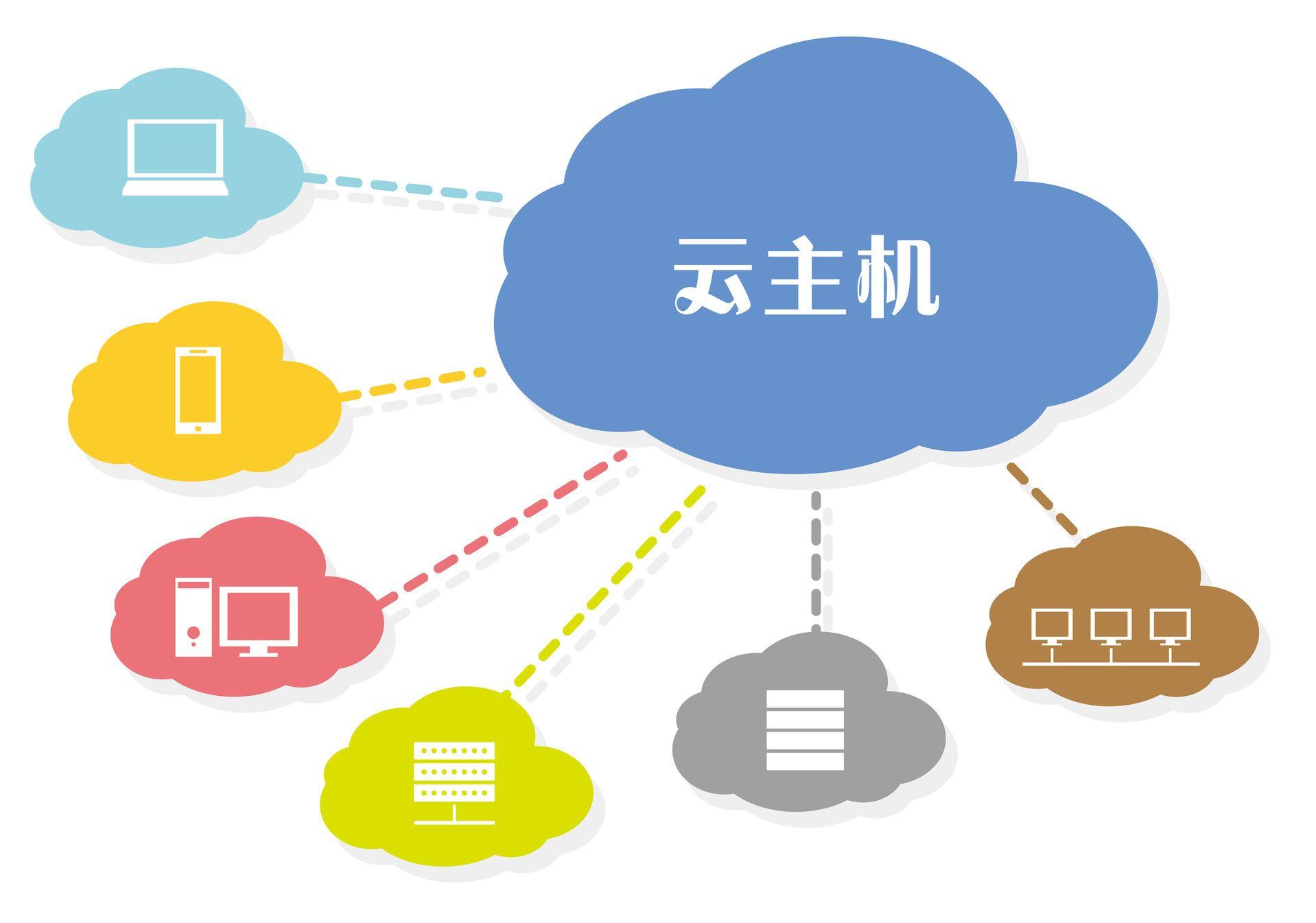 云主機管理系統(tǒng)有何推薦呢？.jpg