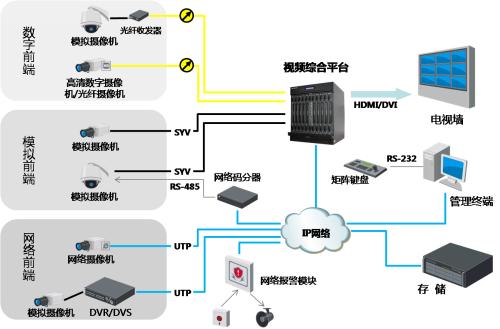 靠譜的視頻服務(wù)器租用，這四點(diǎn)至關(guān)重要？.jpg