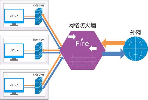 什么是服務(wù)器的防火墻？它是如何工作的？.jpg