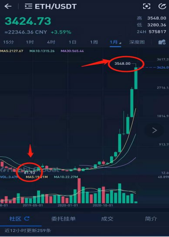 現(xiàn)在入手bzz幣合適嗎？.png