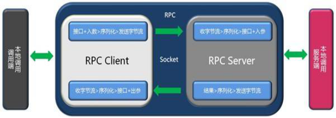 rpc服務(wù)器不可用怎么解決？恒訊科技分享4種方法 .png