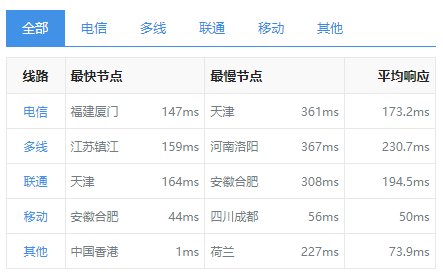 恒訊科技的香港服務(wù)器ip響應(yīng)速度怎么樣？..png