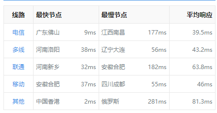 恒訊科技的香港服務(wù)器ip響應(yīng)速度怎么樣？....png