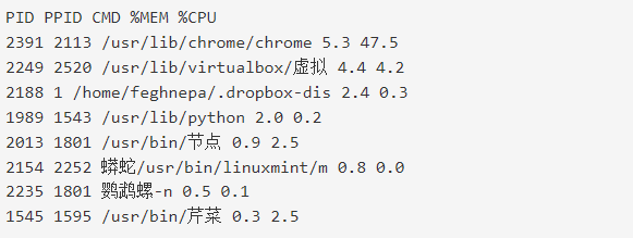 如何在linux服務(wù)器上查看cpu占用率高的進(jìn)程？.png