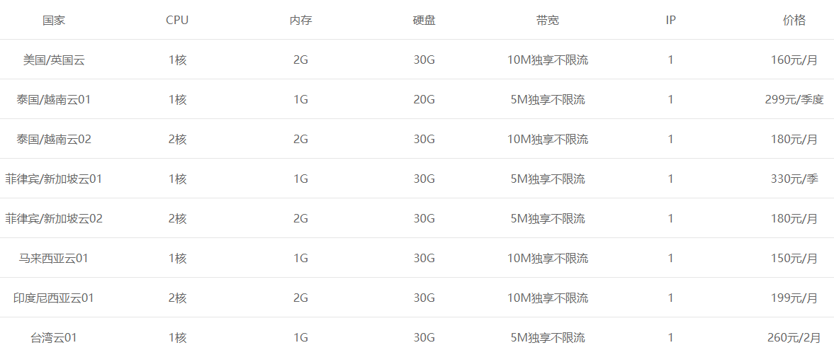 tiktok節(jié)點(diǎn)怎么購(gòu)買？.png