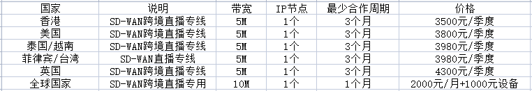 tiktok vps和tiktok專線有何推薦？..png
