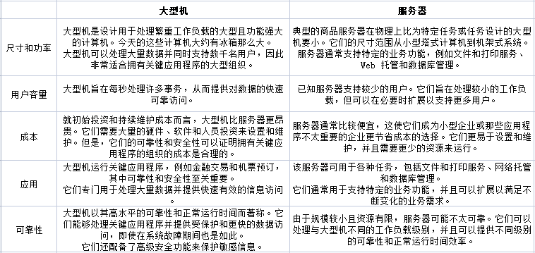 大型機(jī)和服務(wù)器有什么區(qū)別？.png
