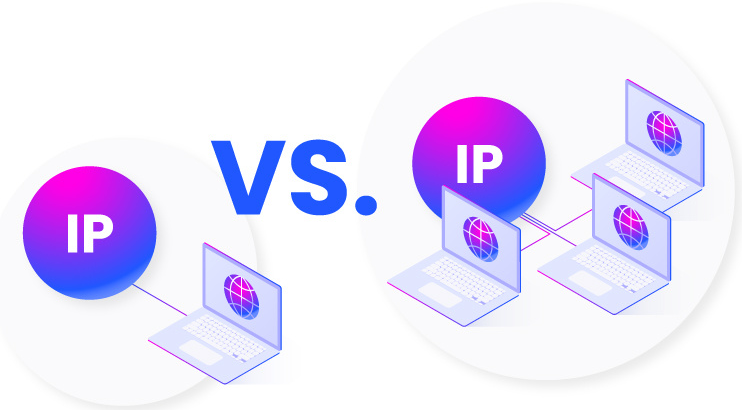 獨享IP與共享IP：使用哪個？.png