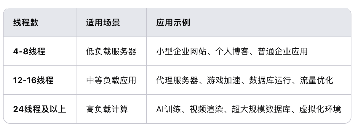 香港服務(wù)器cpu線程多少？.png