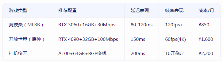 香港顯卡服務(wù)器能否流暢運行海外手游？.png